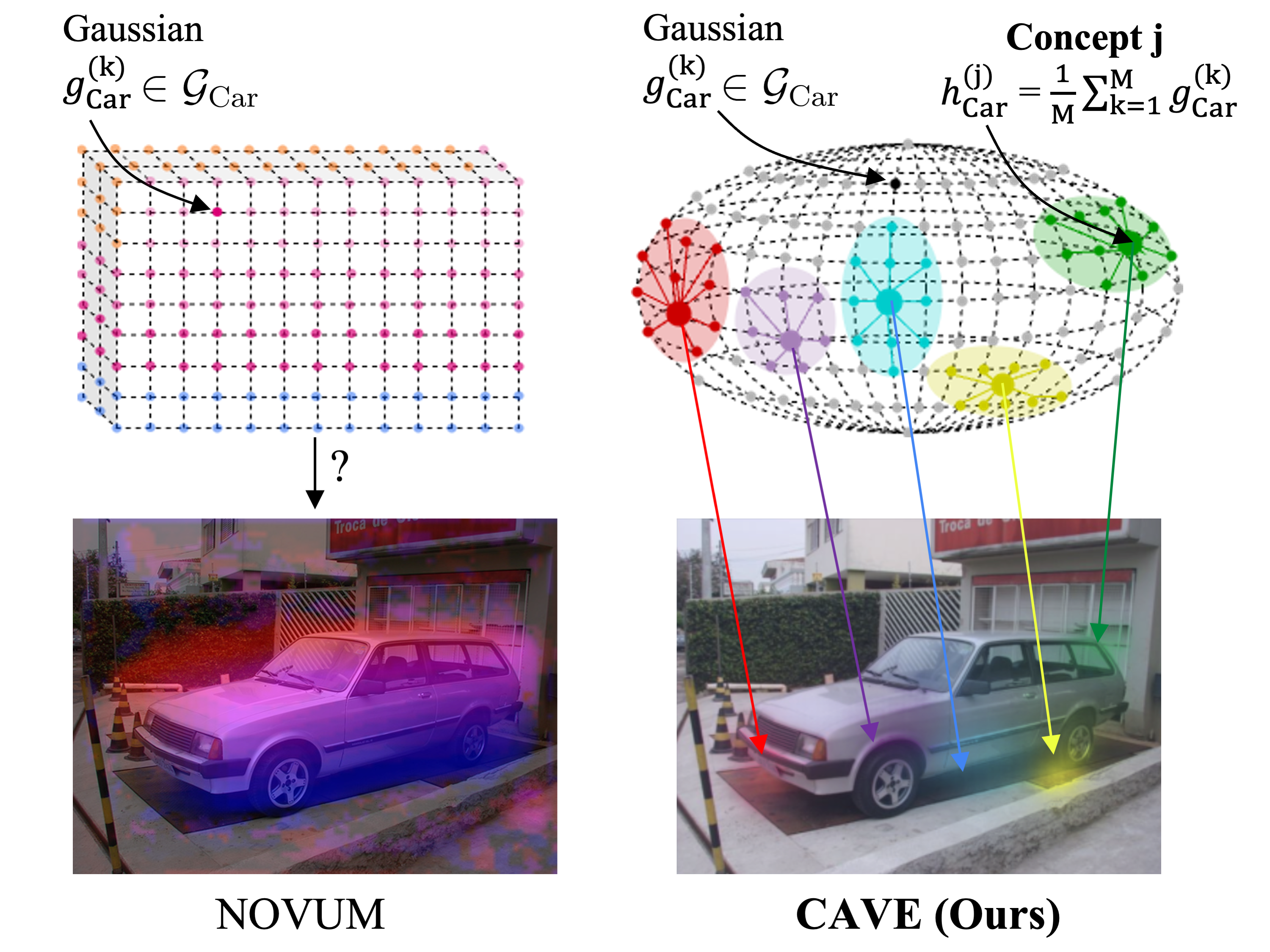 NOVUM vs CAVE comparison